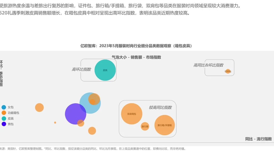 新消费行业月度观察报告-服装时尚?