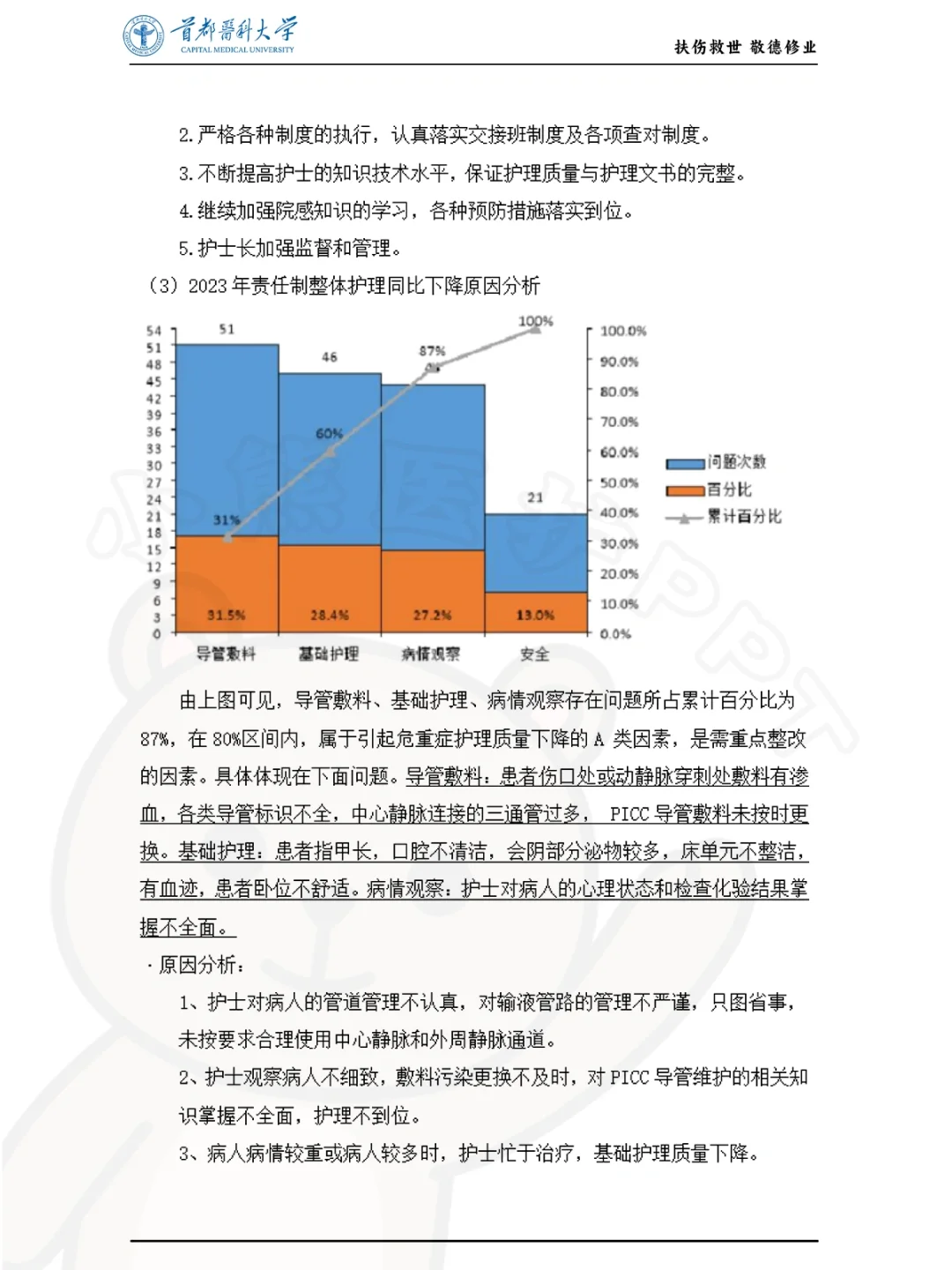 我服了！这篇护理质量持续改进好牛?
