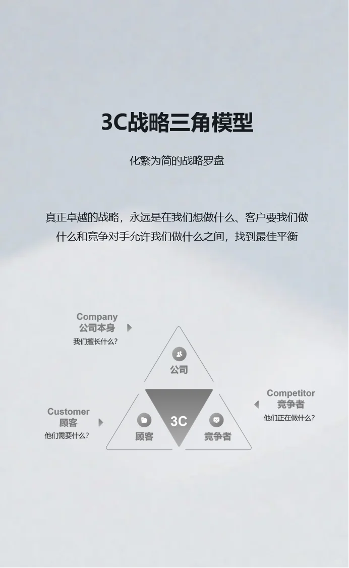 认知模型63:3C战略三角模型