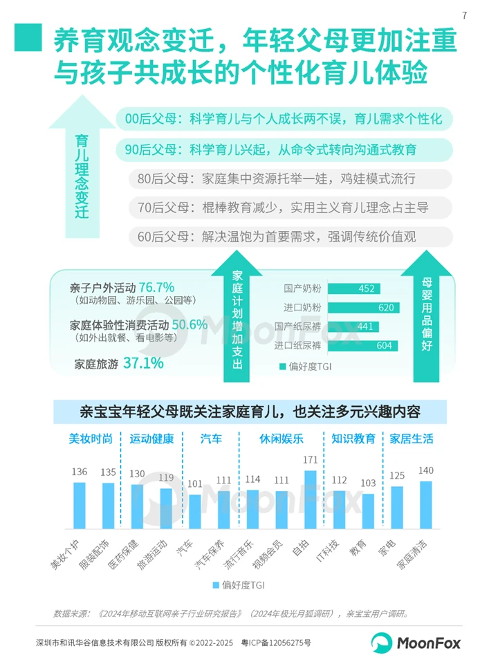 一篇白皮书洞察母婴家庭智慧育儿趋势