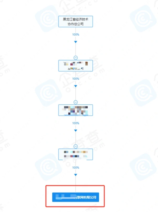 企业背书，让你的业务更上一层楼