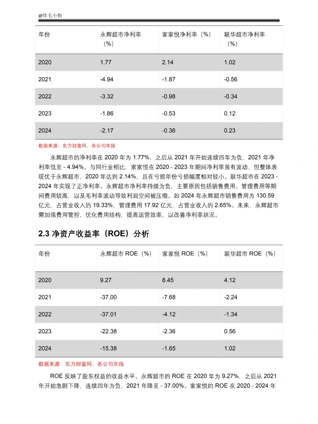 2020-2024年永辉超市财务报表分析✅✅