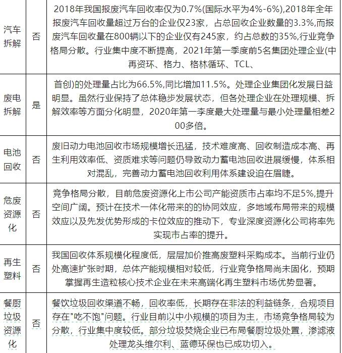 再生资源行业现状深度研究与发展分析报告