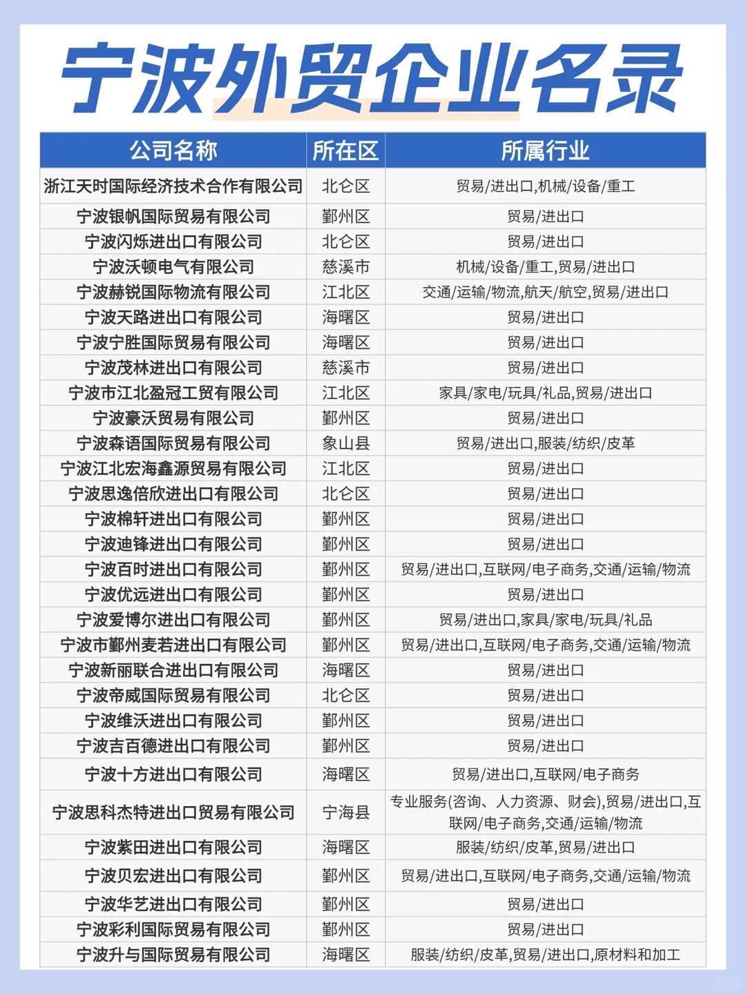 想进宁波外贸圈？收下这份企业名录?