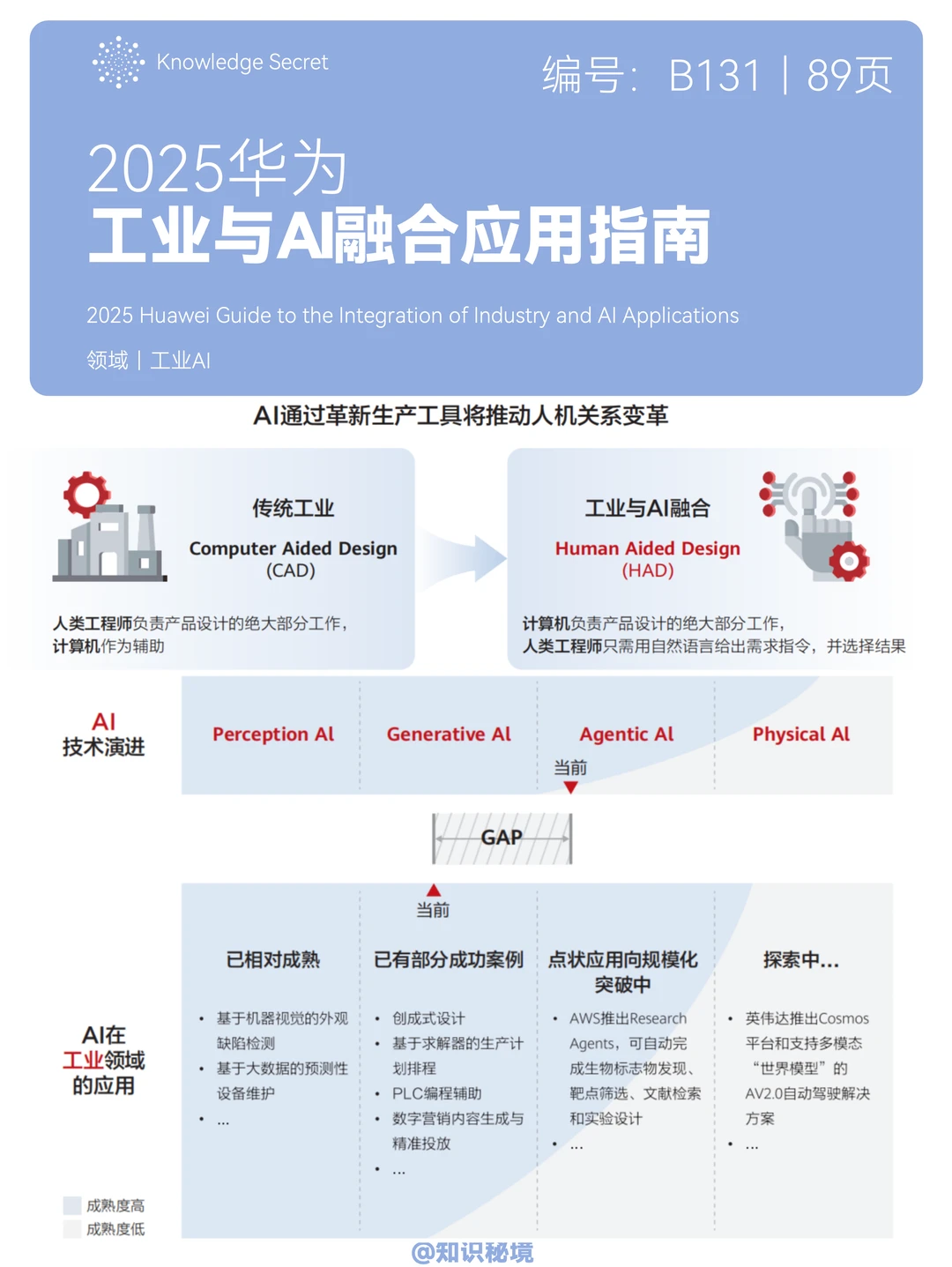 2025华为工业与AI应用指南