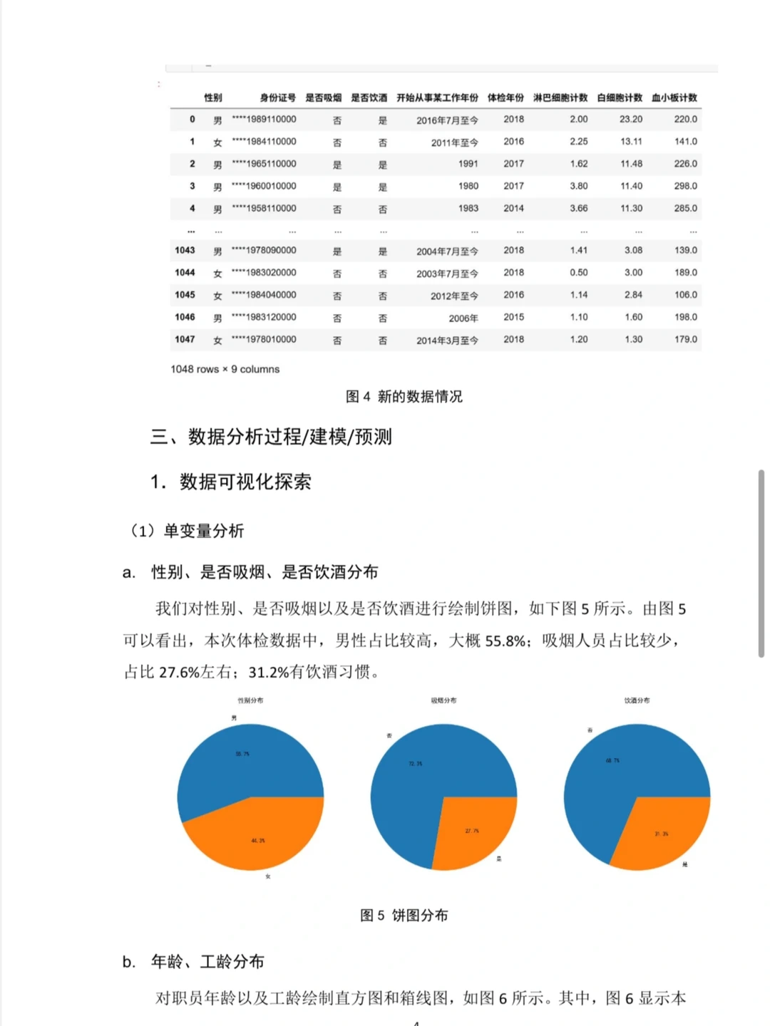? 职业人员体检数据分析报告