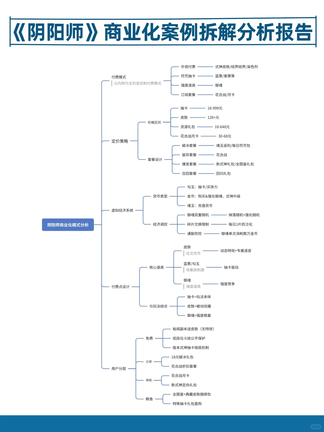 《阴阳师》商业化案例拆解报告