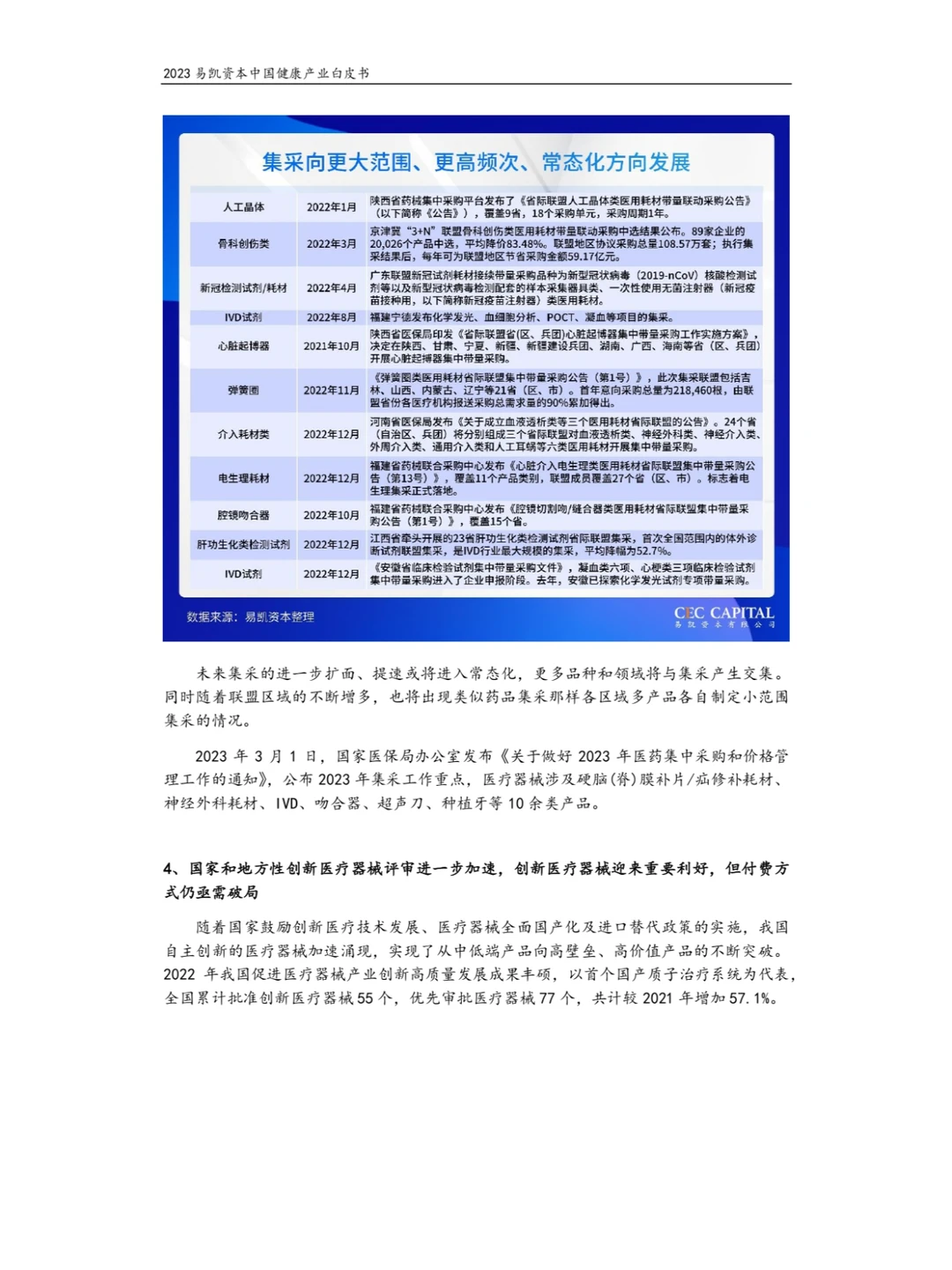 2023健康产业白皮书-医疗技术与器械篇