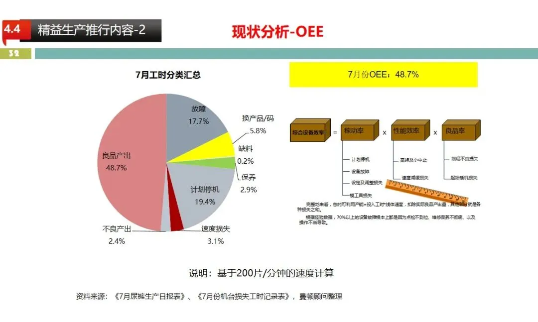 当前企业为什么都推行精益管理呢？