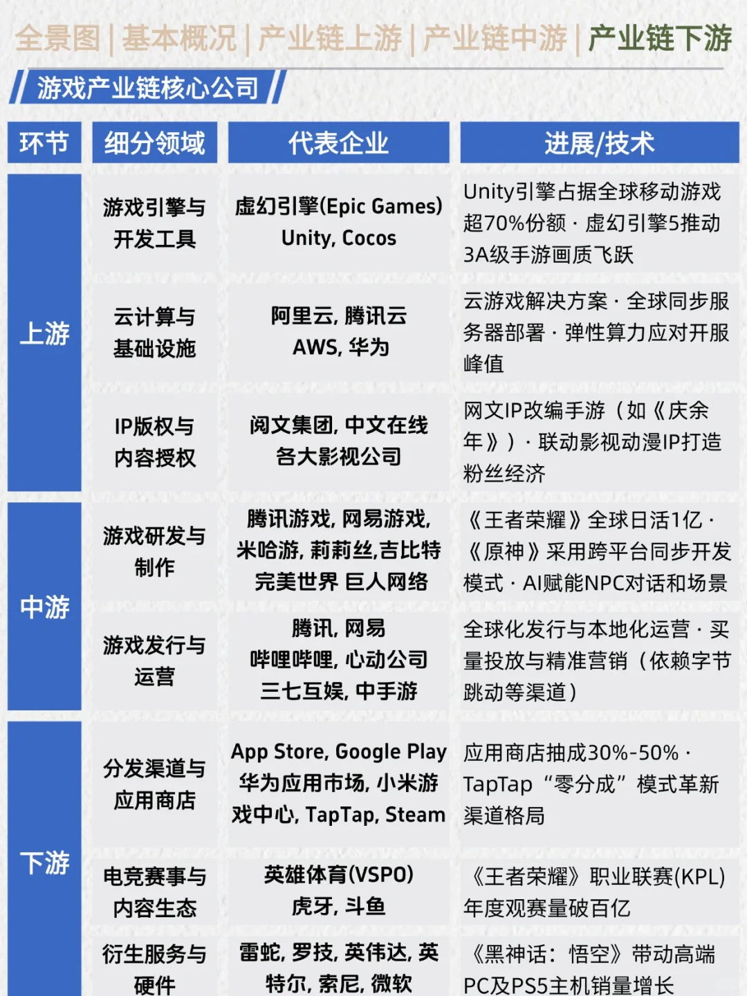 一天吃透产业链No.21：游戏行业