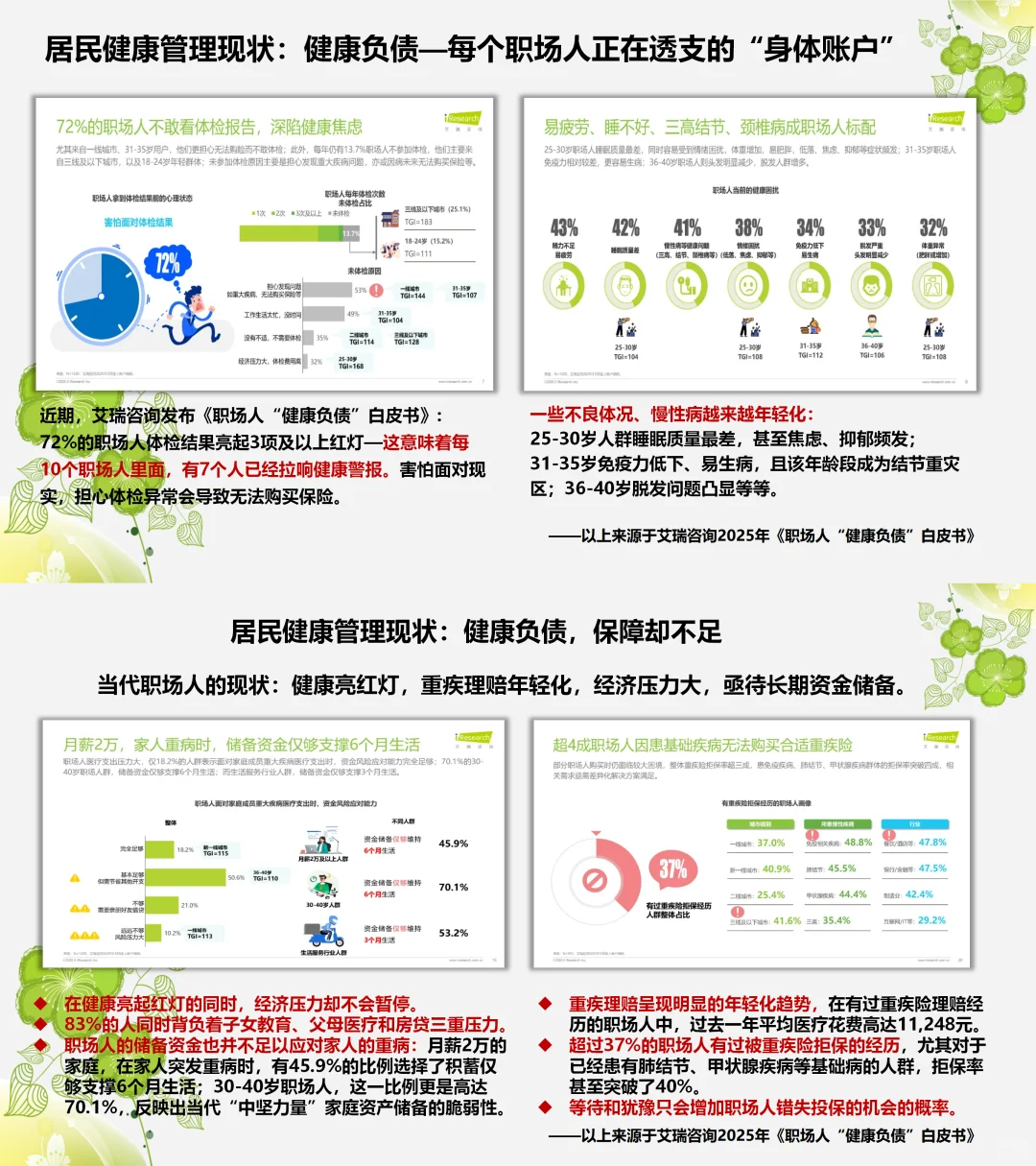 ?青春太短，健康账单却太长｜请收下这份生