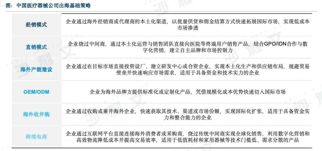行业信息 | 医疗器械国际化大势所趋