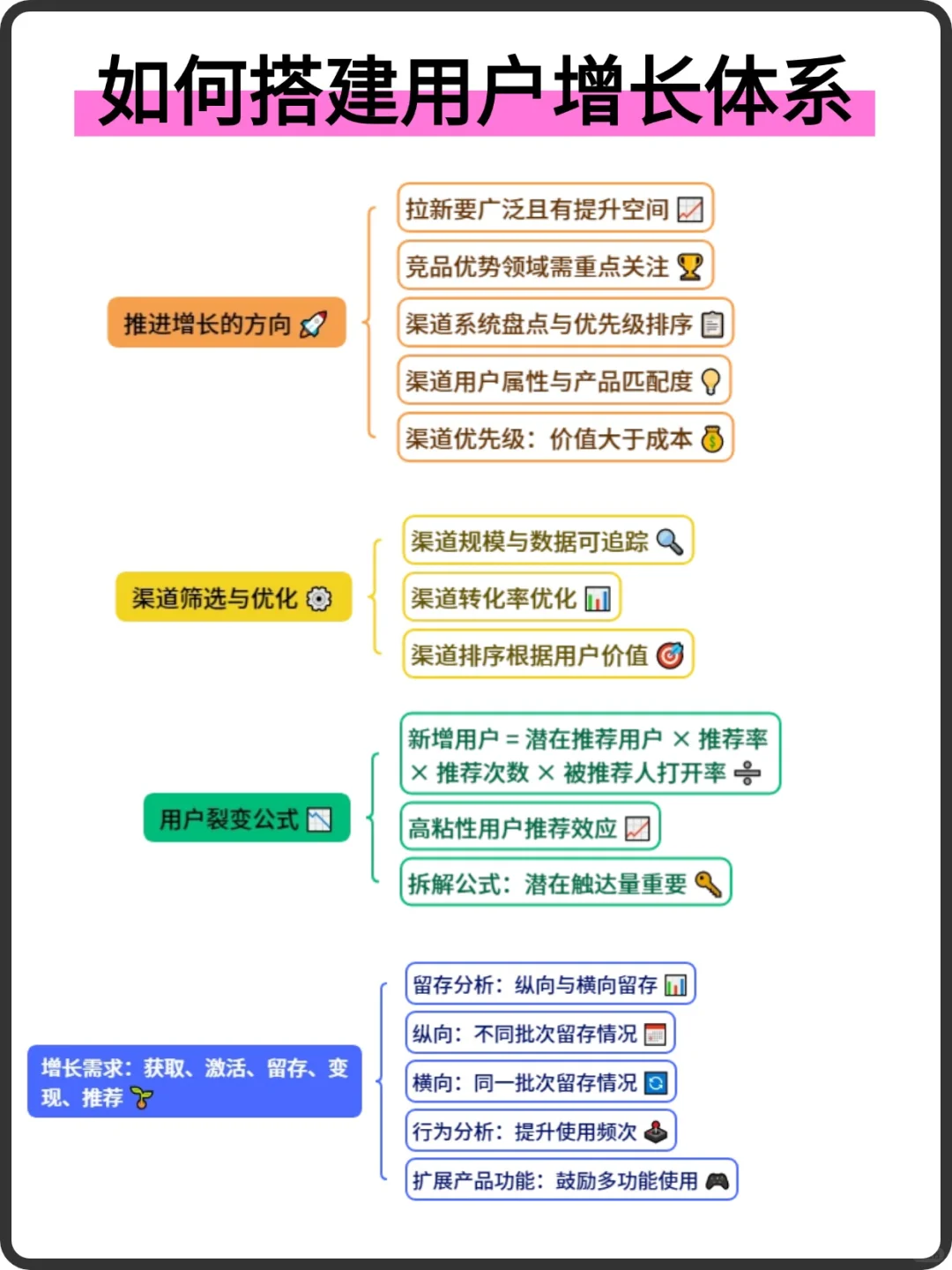 私域运营如何搭建用户增长体系？