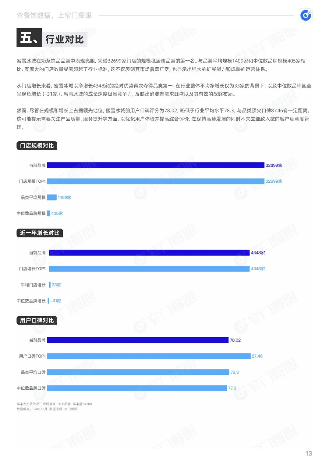 蜜雪冰城2024品牌年终报告