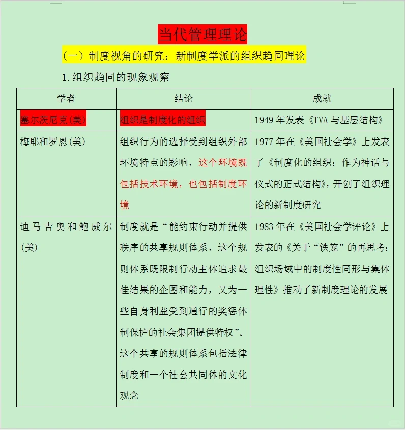 当代管理理论‼️‼️