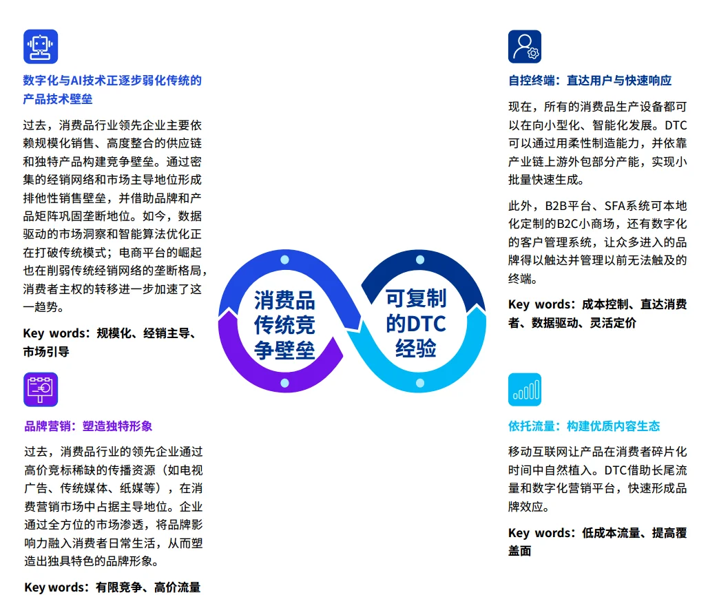 毕马威2025消费品零售业半年度报告