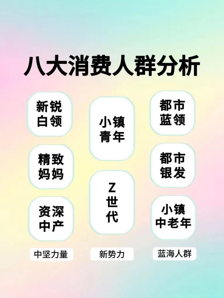 抖音的八大消费人群
