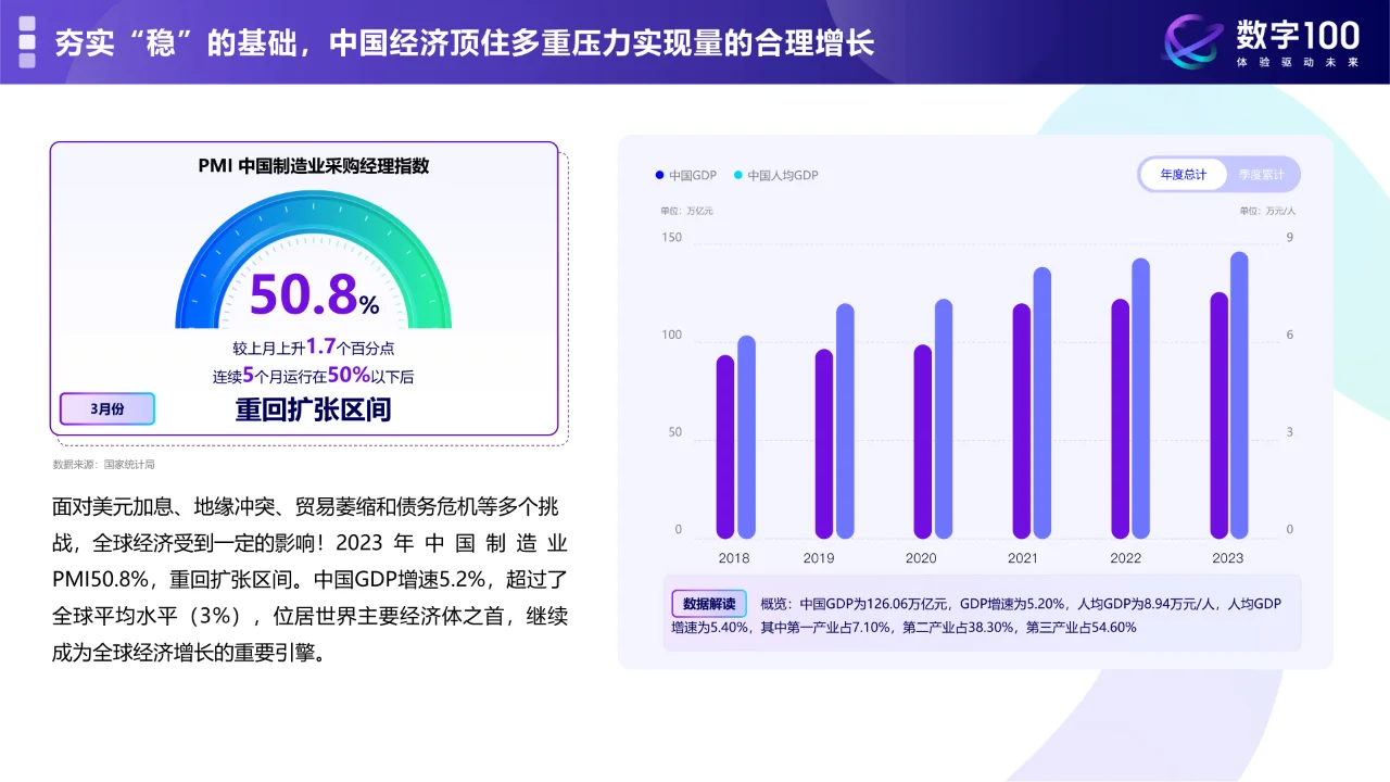 2024中国消费与电商零售品类趋势洞察报告