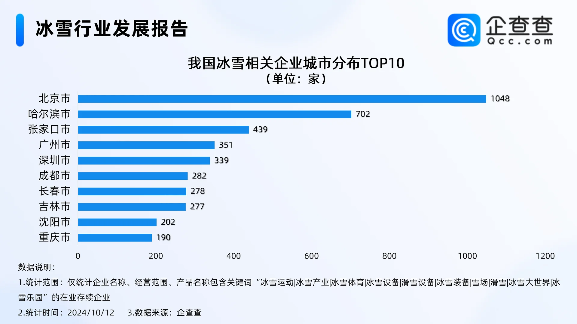 速点！今年最火的冰雪行业研究报告