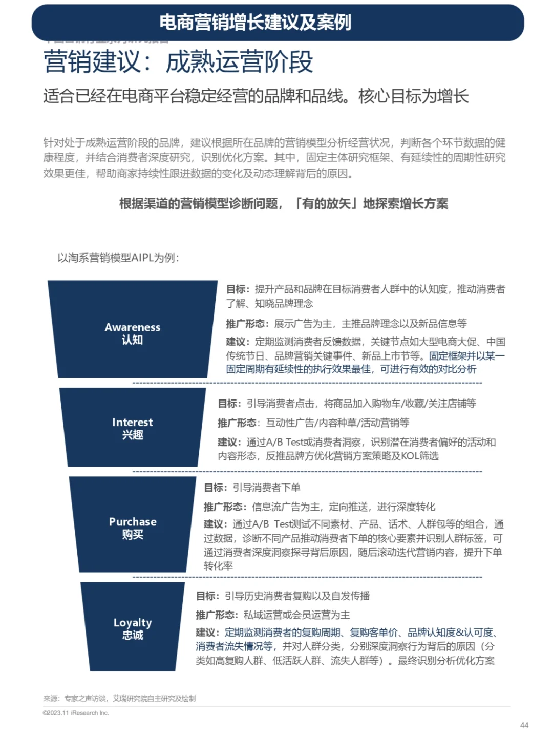 电商营销增长建议及案例和未来发展趋势