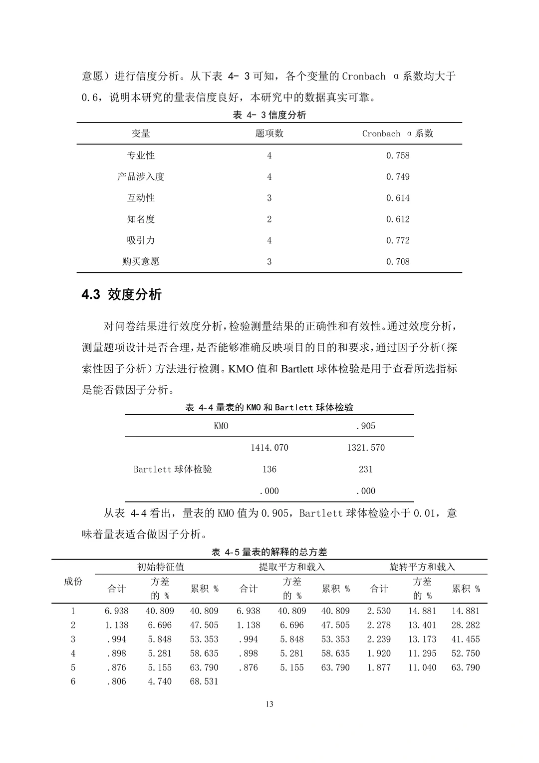 原来我导想要的数据分析是这样写的?