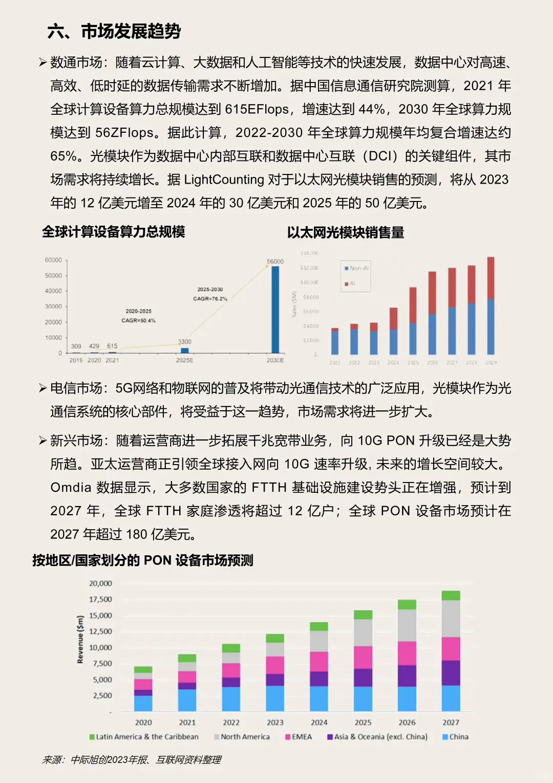 24年“光模块”行业研究报告