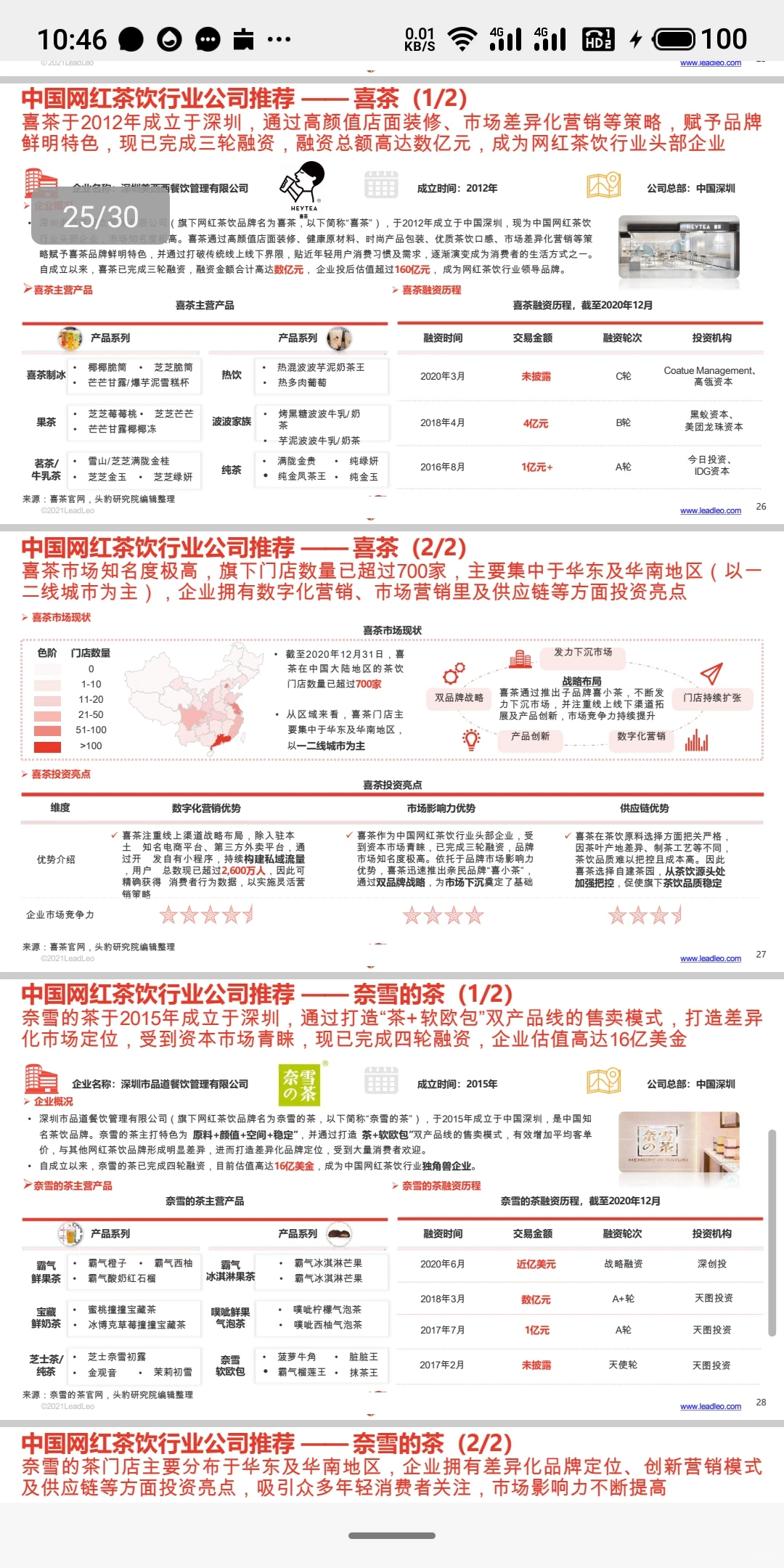 头部网红茶饮品牌市场规模运营数据分析