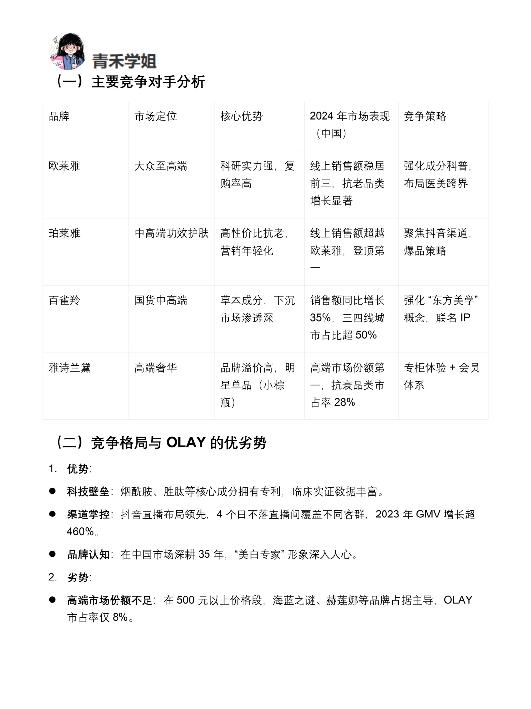 你真的懂OLAY吗｜OLAY品牌调研报告！！