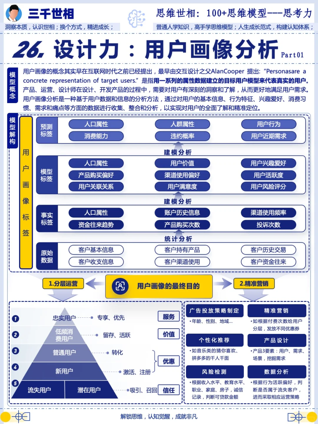用户画像分析，辅助分层运营和精准营销！
