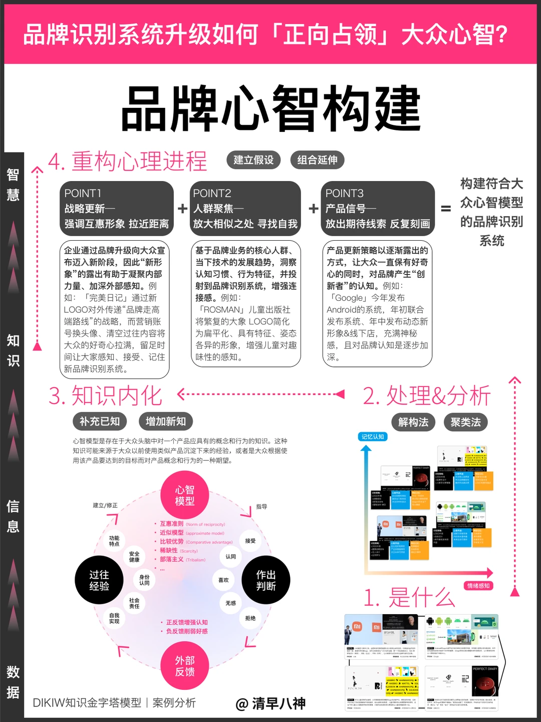 案例分析|品牌BI升级正向占领大众心智?