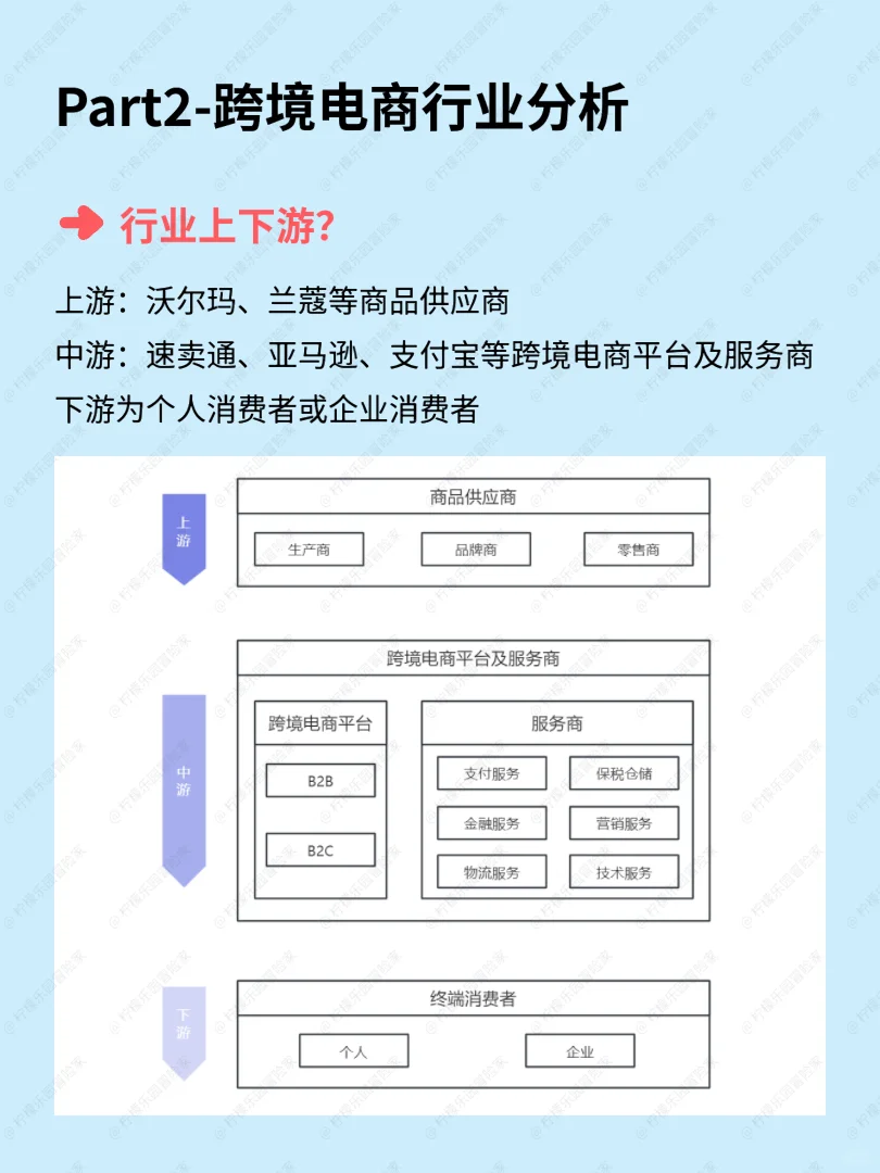 一天吃透一个行业No.3：?跨境电商