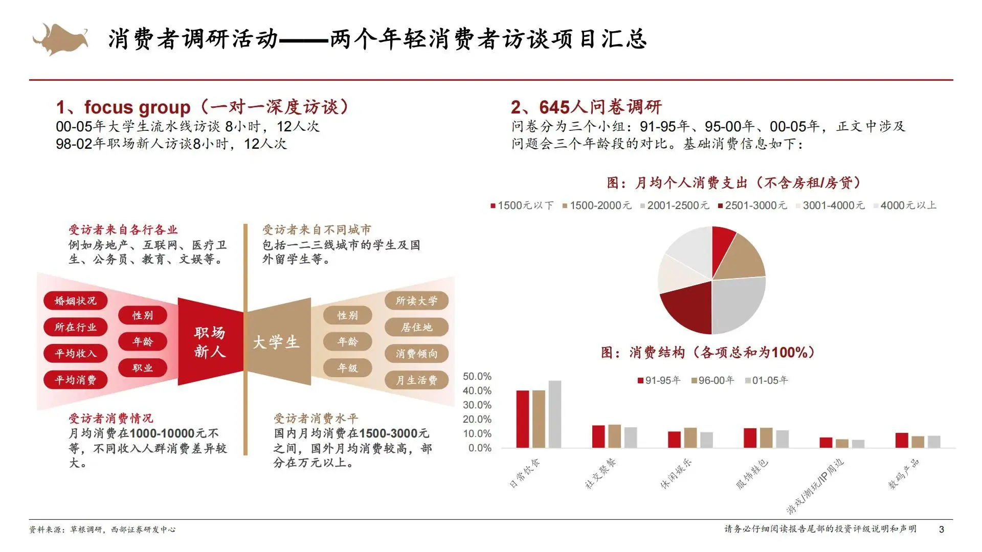 ?️消费趋势｜2025Z世代消费者调研报告
