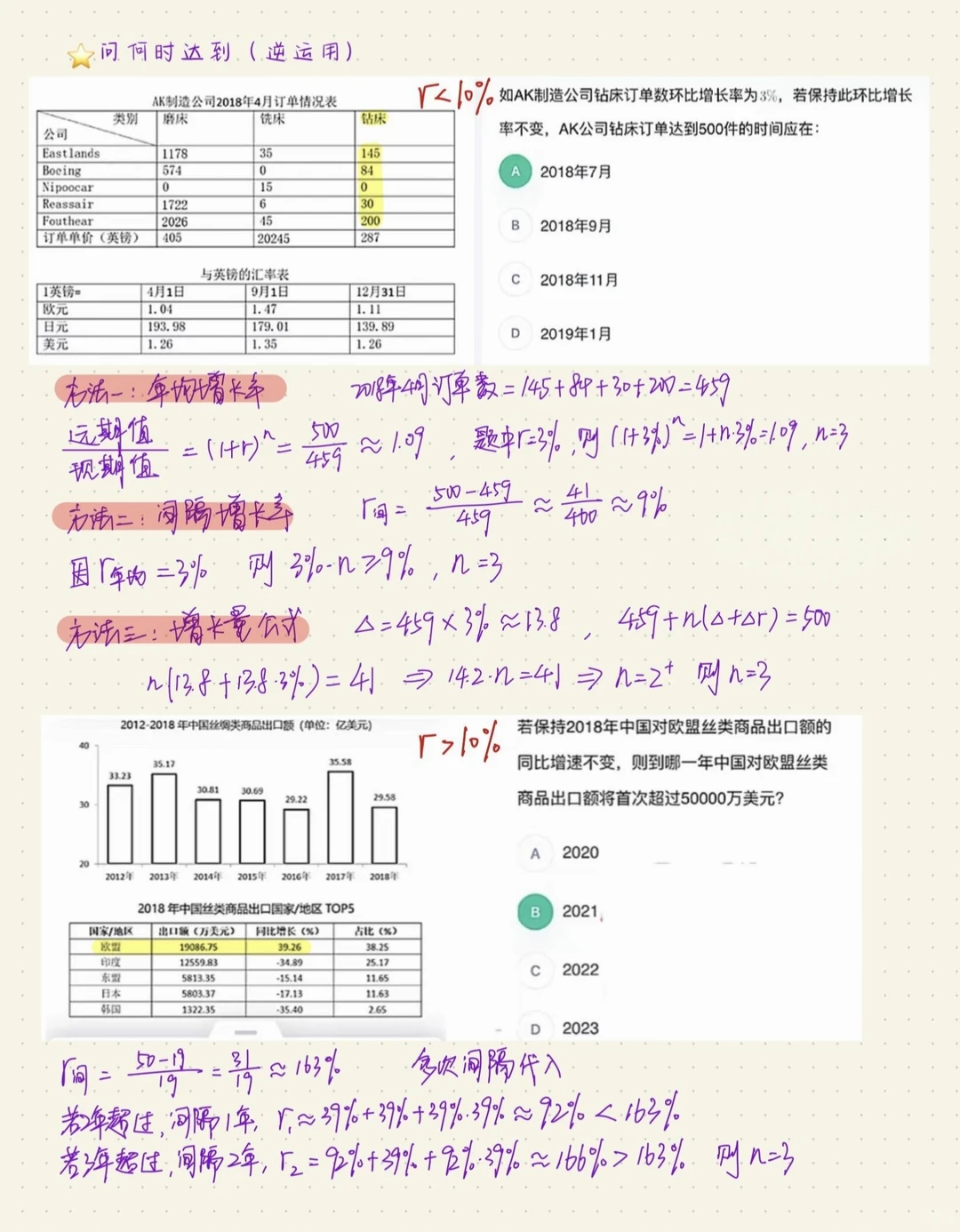 13页纸一次弄懂资料分析各种“增长率”