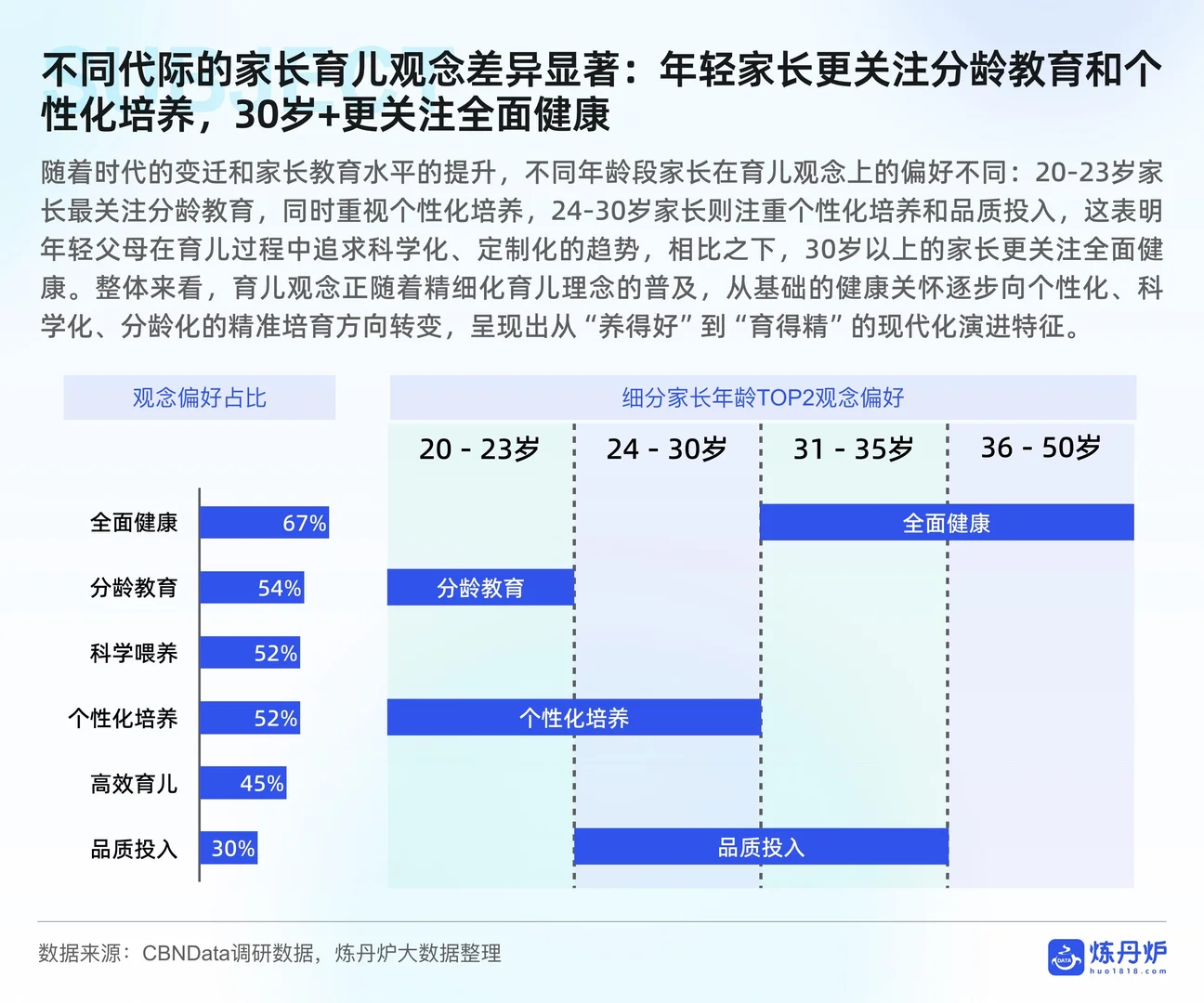 ?2025母婴行业线上消费趋势洞察