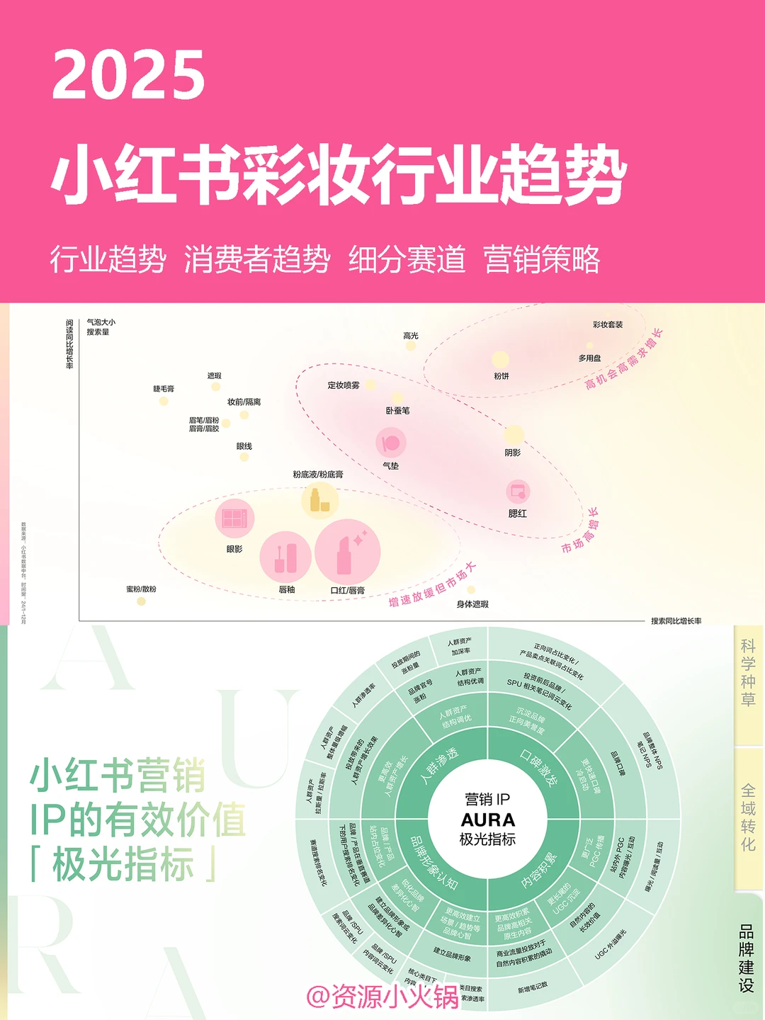 2025小红书彩妆行业趋势灵感图鉴