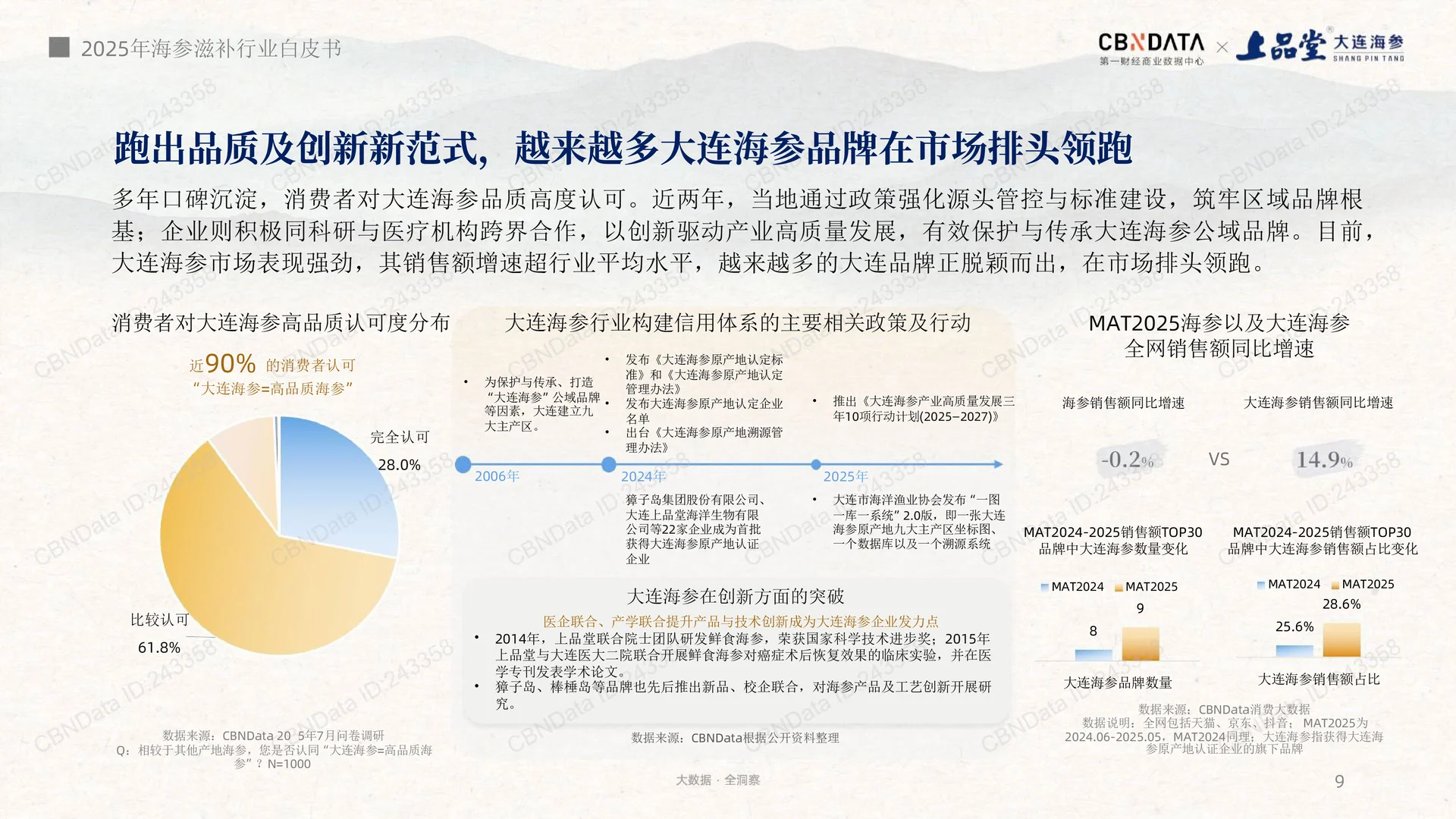 看看海参的未来趋势-2025海参滋补趋势洞察