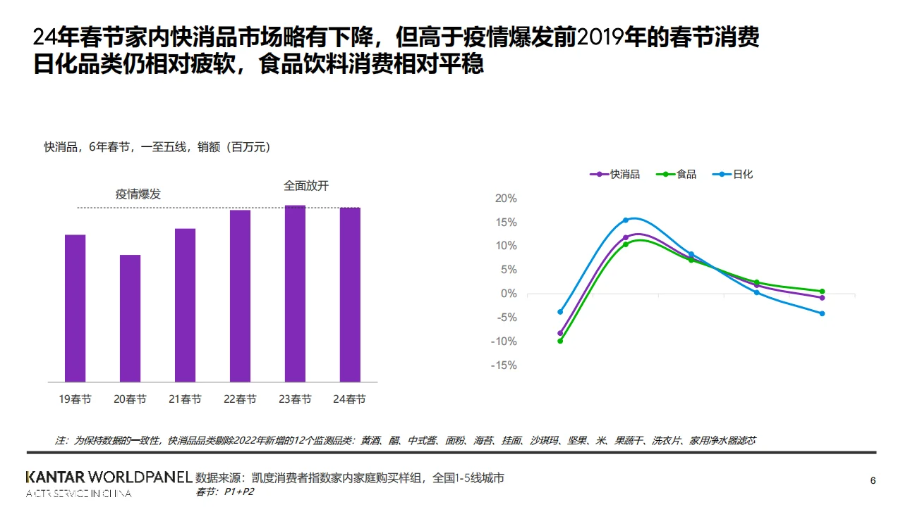 2024年春节消费趋势概览报告