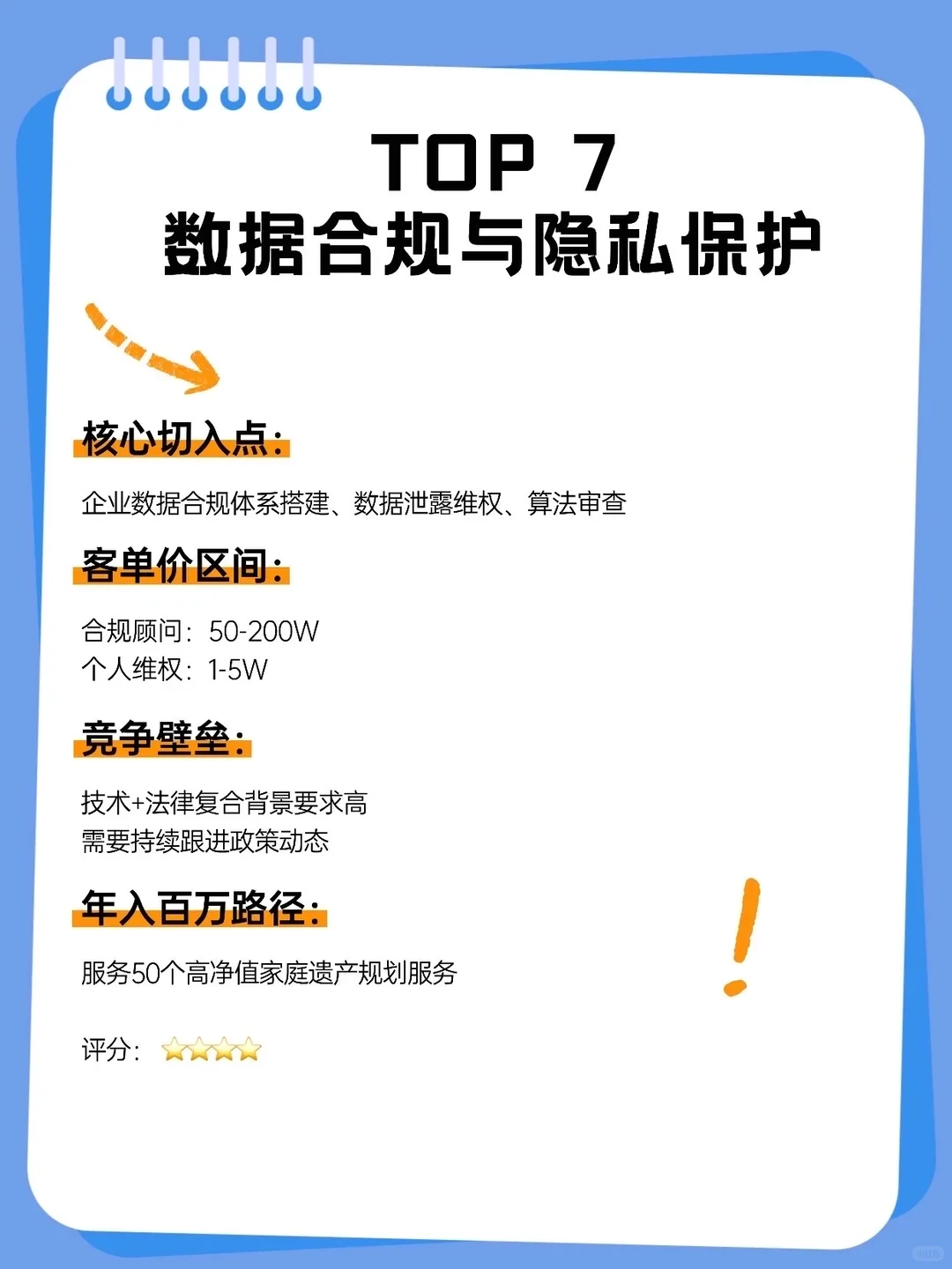 律师未来容易年入百万的10个新赛道?