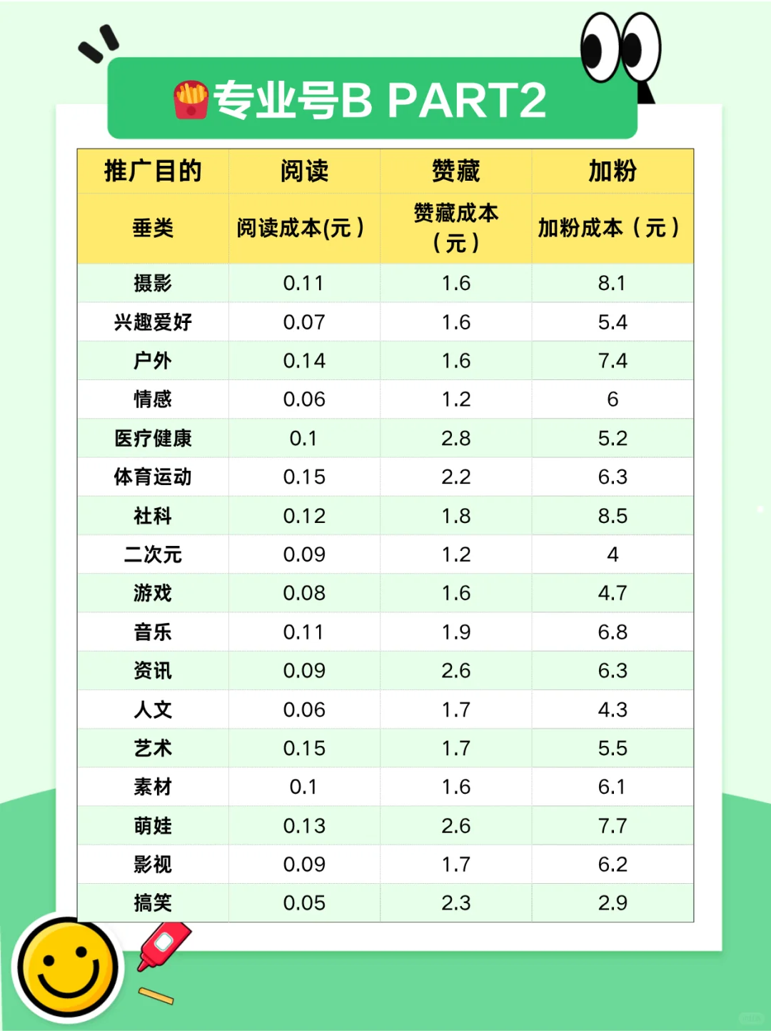 还在为流量emo？薯条投喂指南来也！速看！
