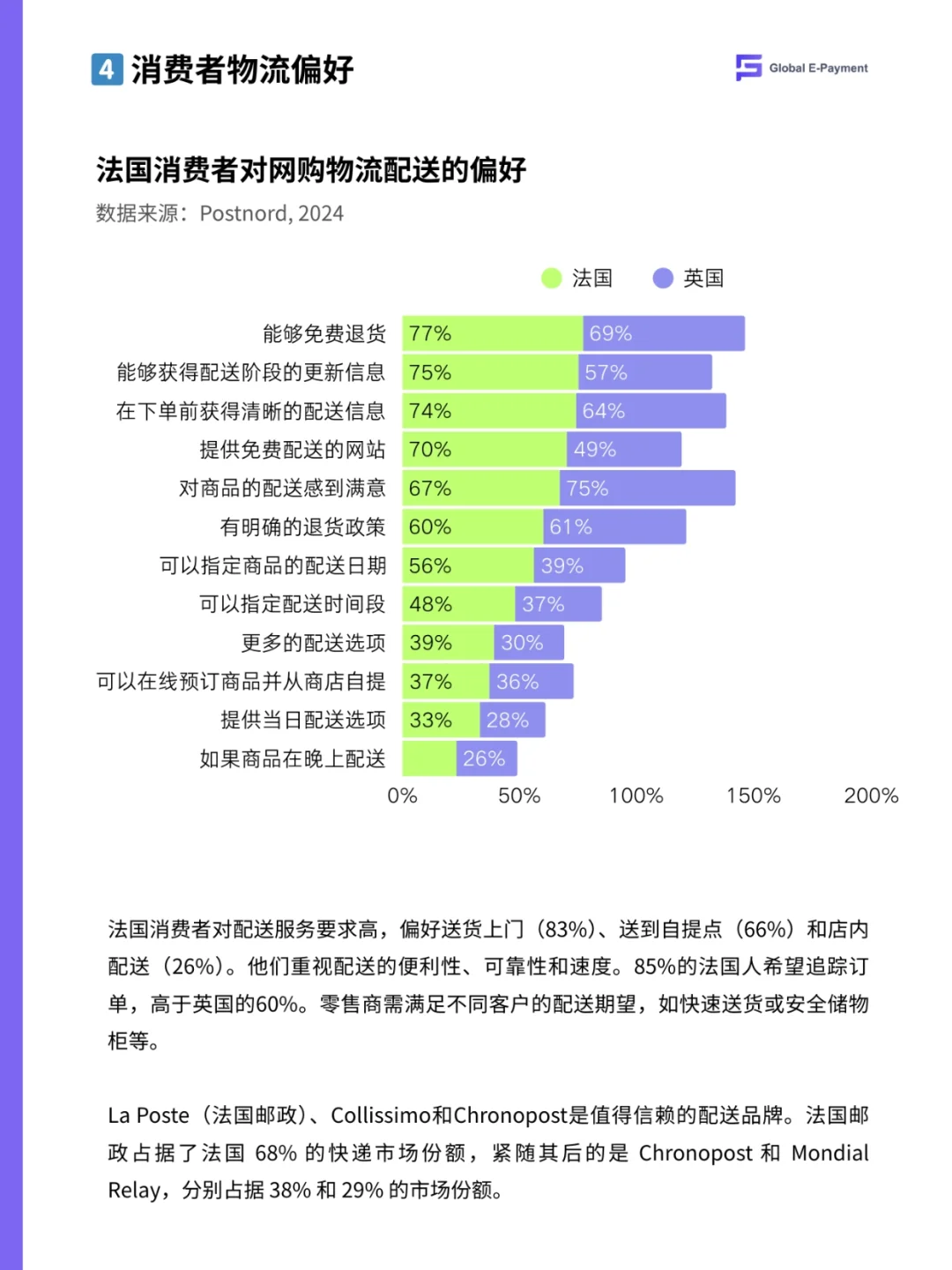 ?️2025法国电商市场最新报告！