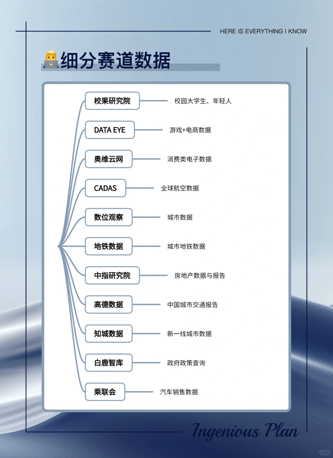 锦囊妙计（NO.2)：行业报告