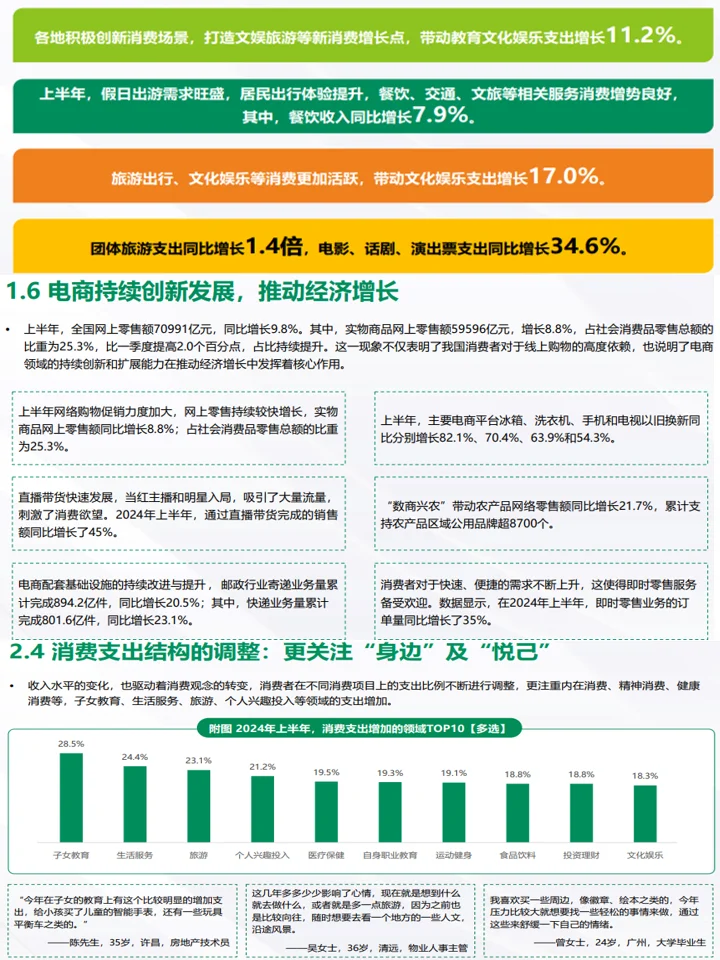 2024消费市场趋势洞察：八大趋势+人群洞察