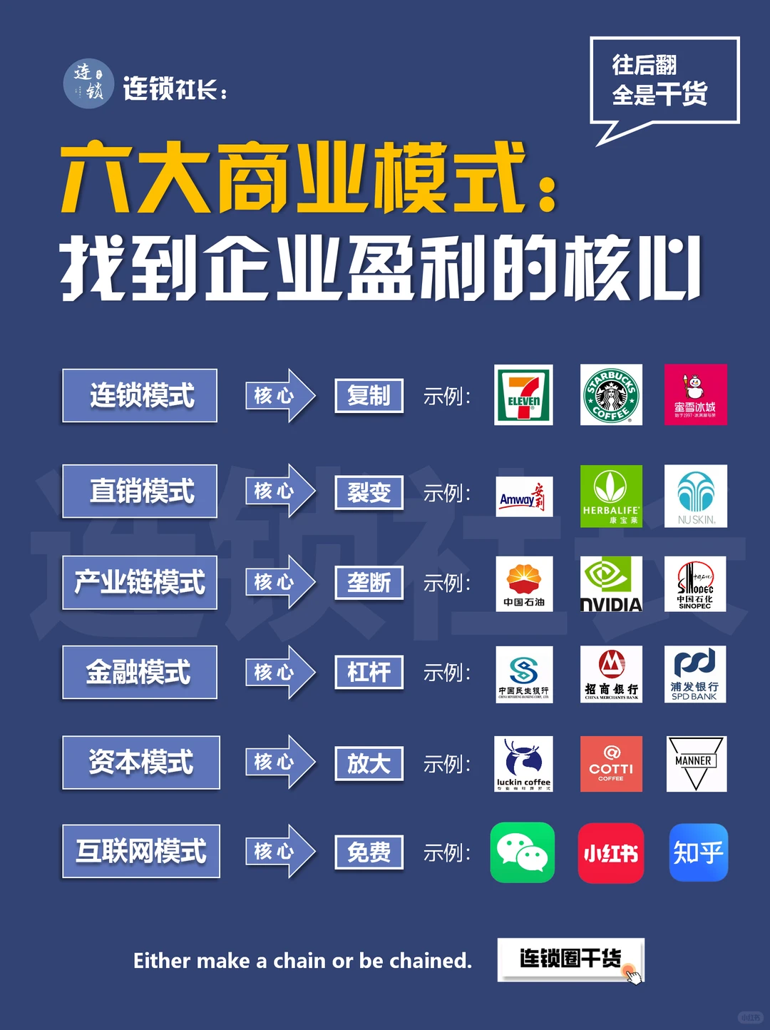 六大商业模式，找到企业盈利核心?