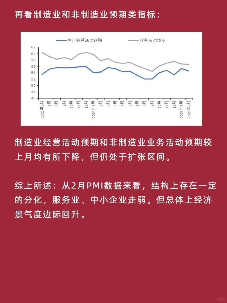 经济景气度边际回升—经济数据分析