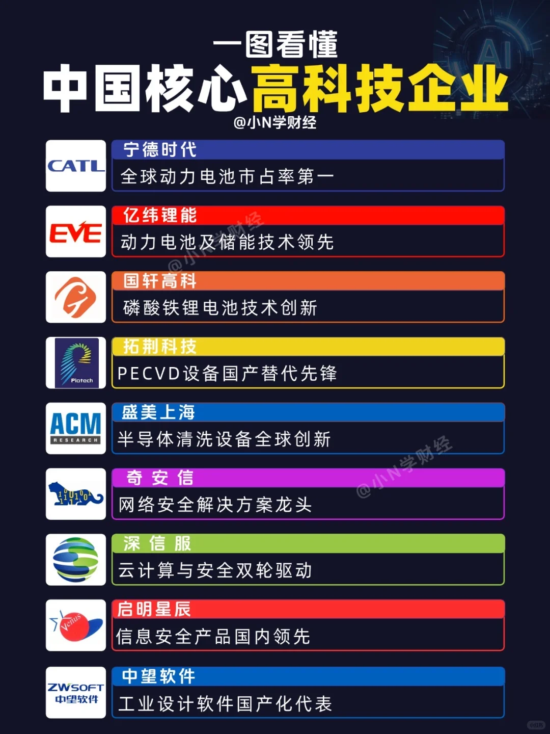 ?让川普闻风丧胆的中国高科技企业！