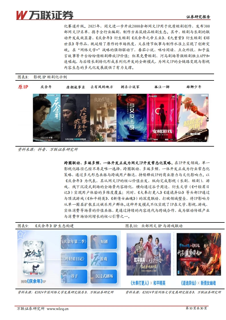 IP 行业报告:衍生品成变现核心引擎