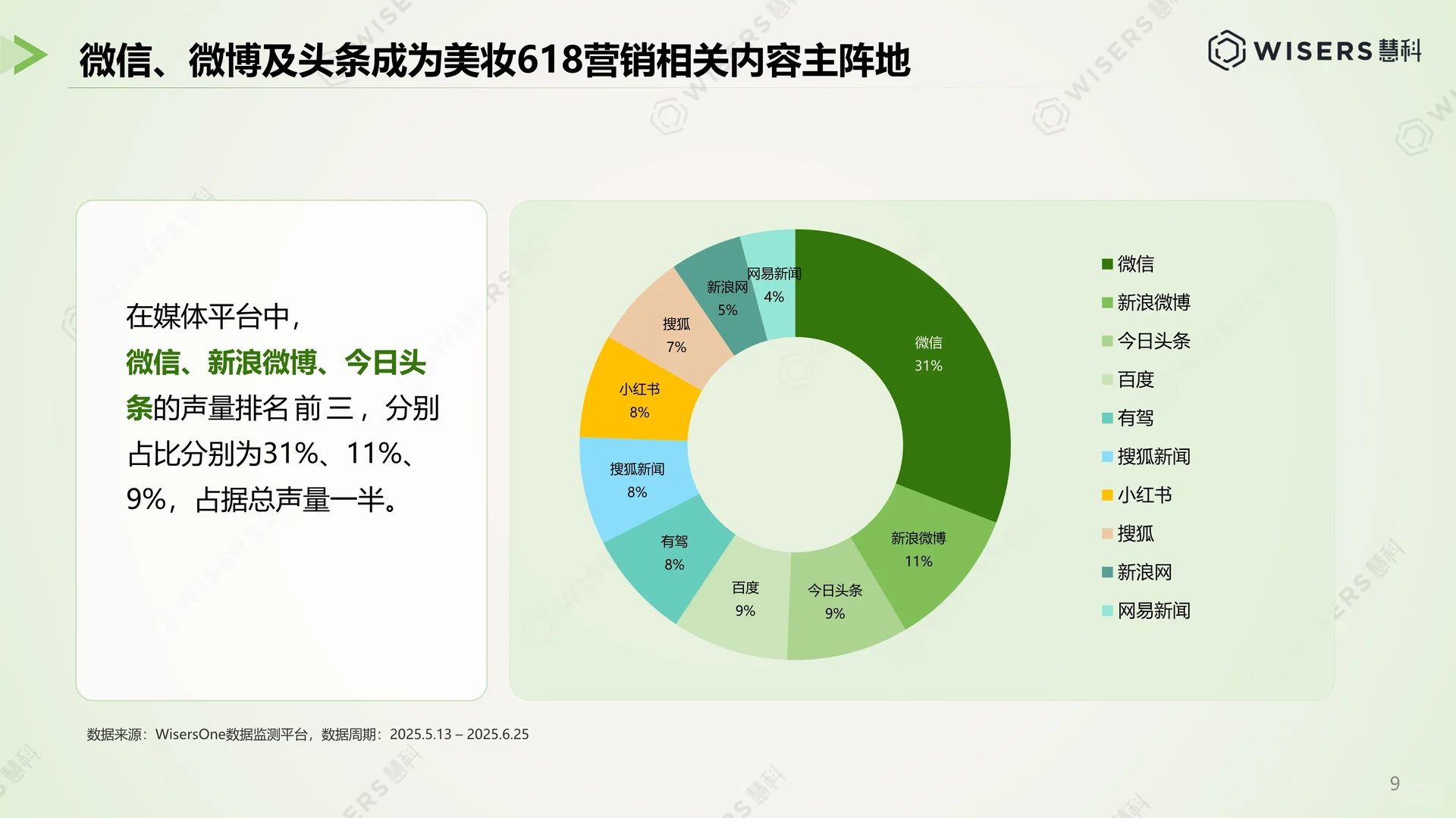 解读2025美妆护肤行业618营销洞察报告
