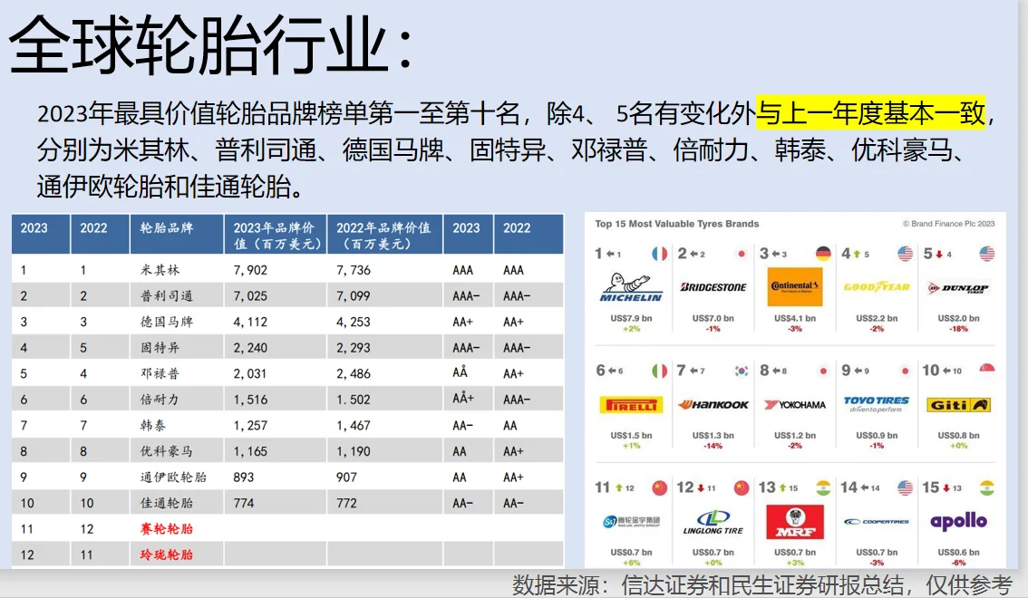 轮胎行业分析