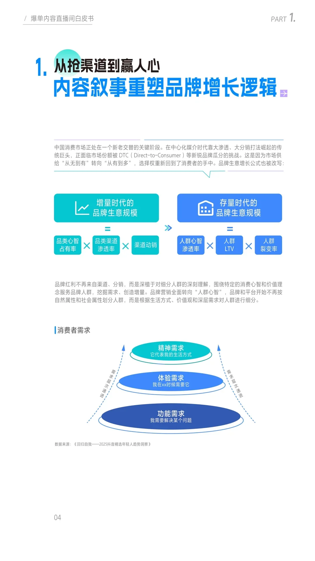 81页报告 |2025爆单内容直播间白皮书