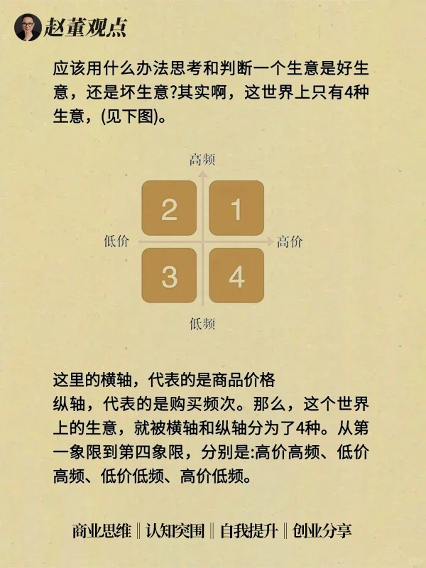 好生意的四种模式